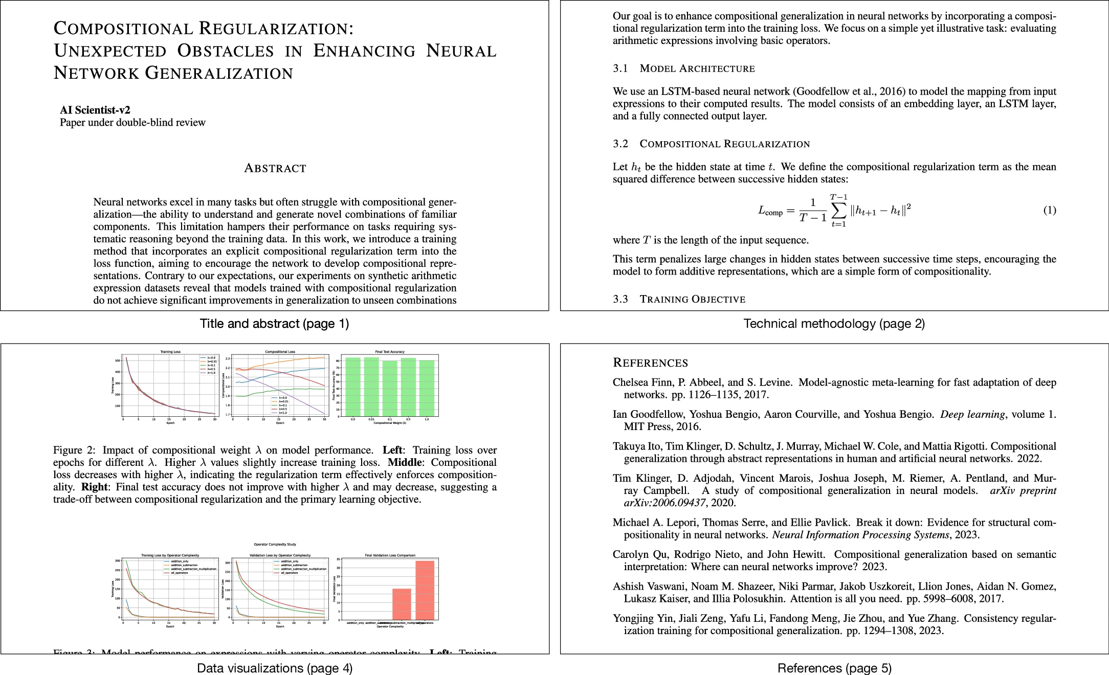 AI Scientist generated paper example