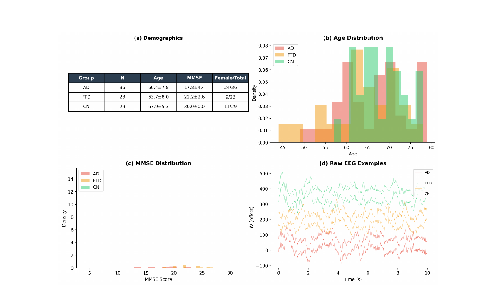 Figure 1: Dataset Overview